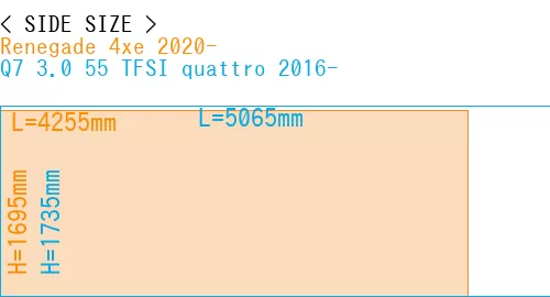 #Renegade 4xe 2020- + Q7 3.0 55 TFSI quattro 2016-